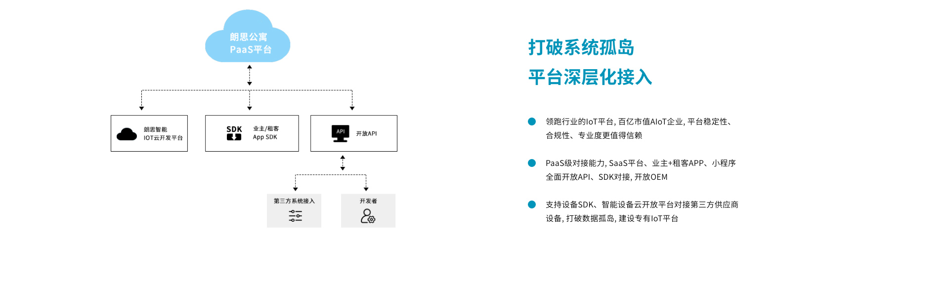 长租公寓